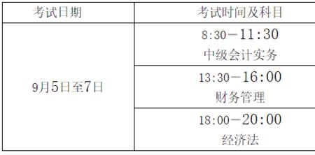 审计会考吗