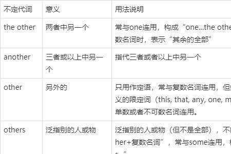 不定代词前面加is还是are