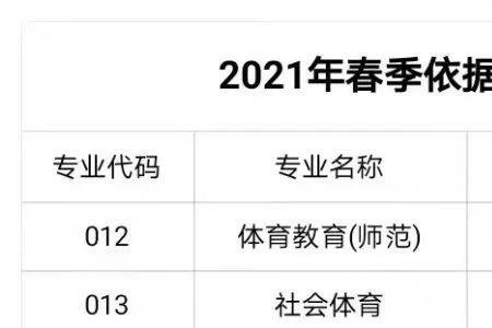 高职高考湛江师范需要多少分