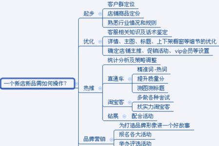 淘宝运营助理一般哪里找