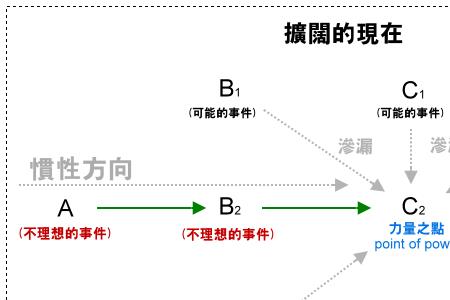 动机和动因有区别吗