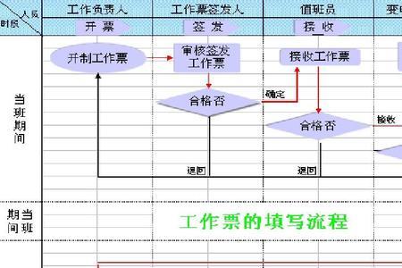 机电两票指什么