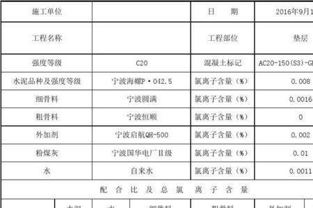 工业水中氯离子含量多少正常