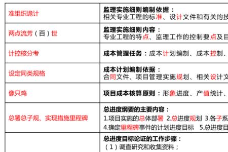 一建管理过程控制的目的是什么