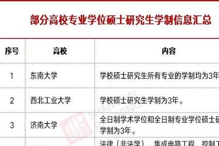 北航材料专硕几年学制