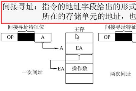 jsrr指令采用的寻址模式为