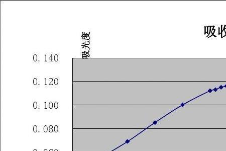 分光吸光度出现nan是什么意思