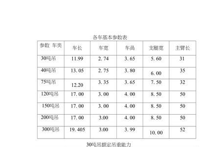 吊车吨数对应高度