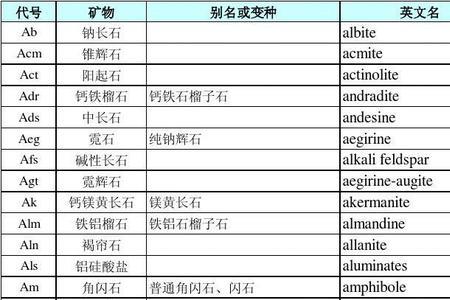 铝钠辉石是什么材料