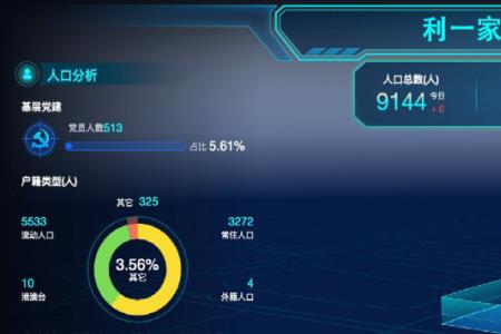 数字小区和智能小区的区别