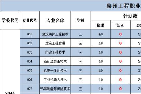 福建轻工职业技术学院专业