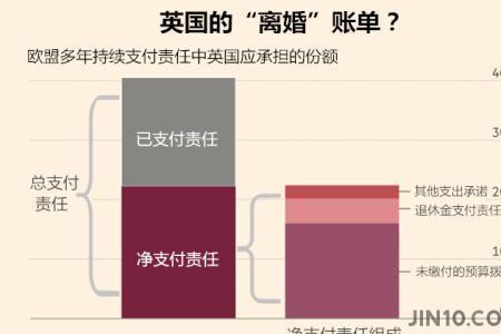 英国哪些支付方式是主流