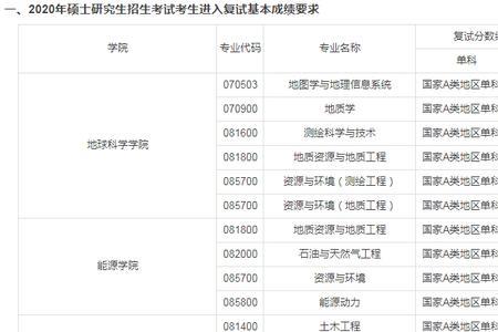 成都理工大学考研难度