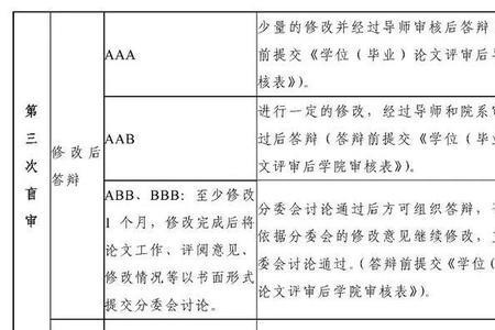 研究生论文外审多长时间出结果