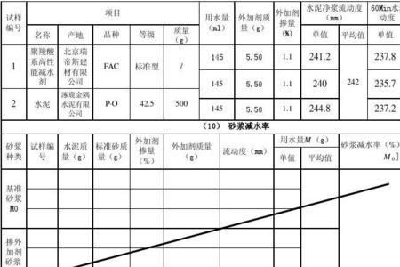 灰铁收缩率