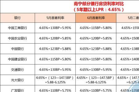 农业银行贷15万3年要多少利息