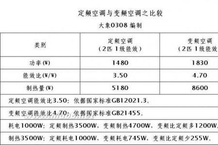 空调能效定速五级什么意思