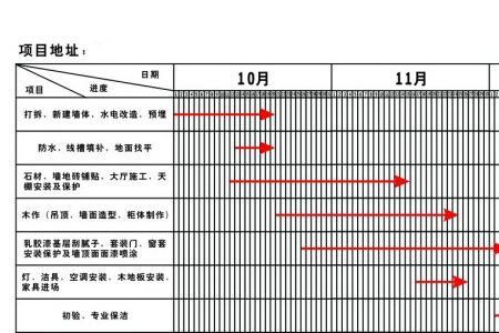 怎么做水电安装进度表