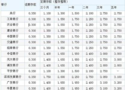 河北省哪个银行存款利息最高