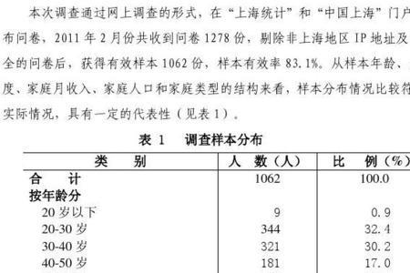 上海平均生活成本