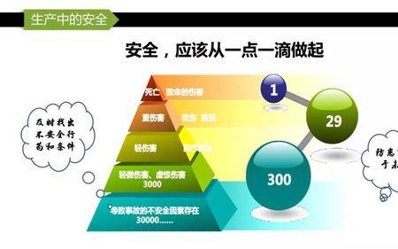 节点意识的重要性