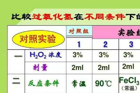 过氧化氢产生的气泡是什么
