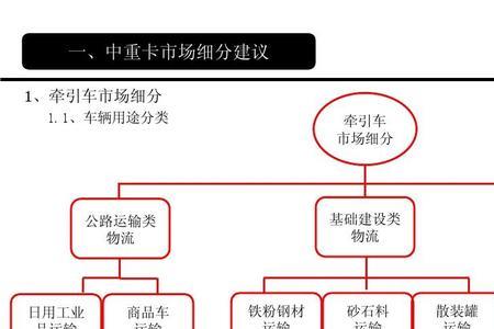 市场细分的五个步骤