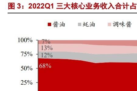 海天酱油产量排名