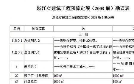 劳动定额和预算定额有什么不同