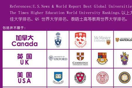国际分类都有哪些