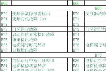 默纳克系统关门故障可能原因