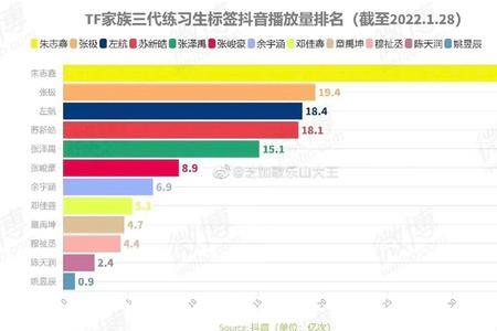 tf家族在快手的名字叫什么