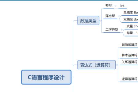 c语言的知识点需要记忆吗