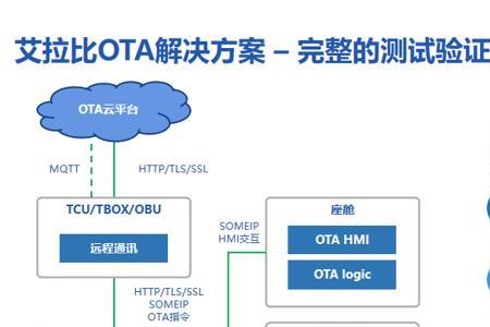 等渗透技术是什么意思