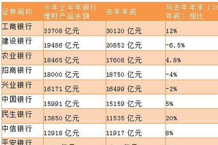 表外存款是什么意思