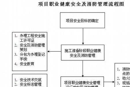 什么是管理措施