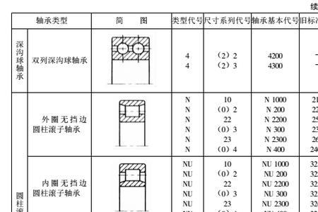 为什么轴承有新旧代号