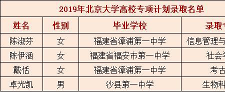 北大筑梦计划加多少分