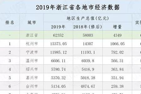 丽水市哪个区最富有