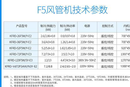 5匹空调能效等级