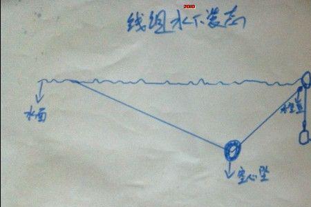 路亚竿在河里浮钓要用什么饵