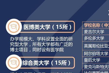 加拿大与北京教育区别