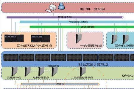 c类方案定义