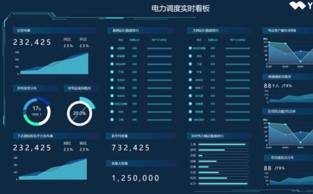 可视化系统是什么意思