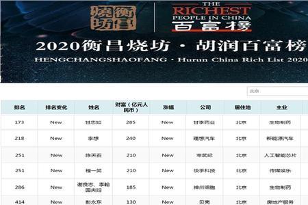 北京收入多少是富人