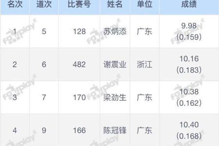 廖辉东京奥运成绩