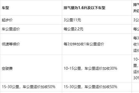 出租车议价标准
