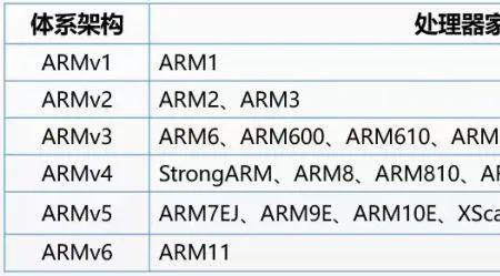arm和am发音相同吗