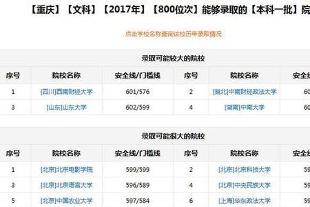 高考位次上下多少合适