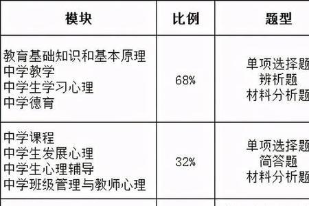高中地理教资多少分可以及格